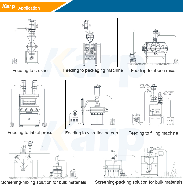 Vacuum feeder