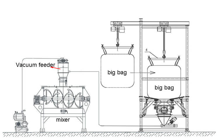 Bulk bag discharger