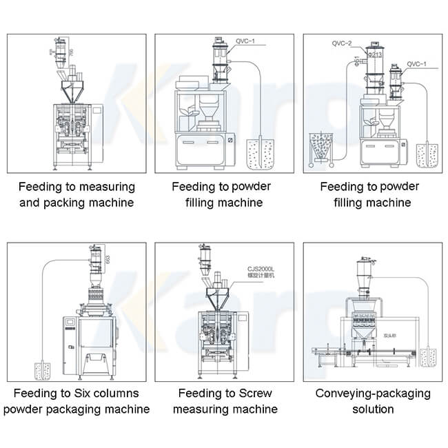 Vacuum feeder works with packaging machine