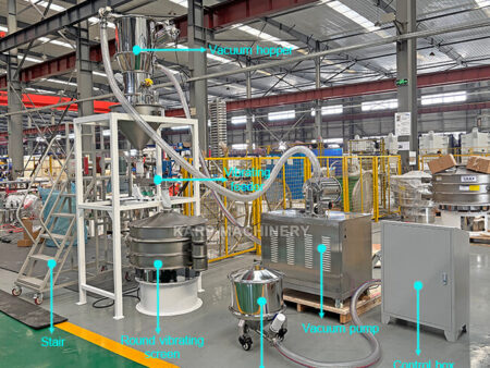 conveying and screening line